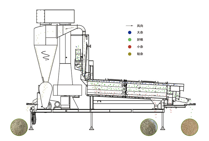 1591233520212986.jpg 風(fēng)篩清選機.jpg