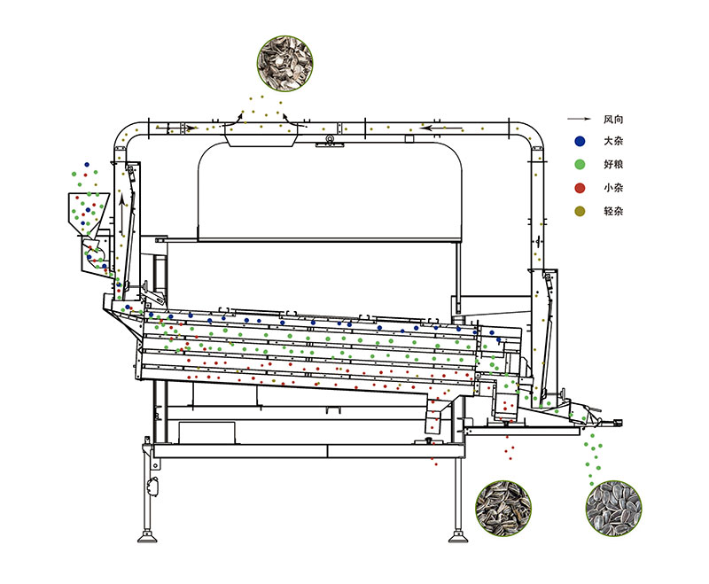 1591233579315892.jpg 復(fù)式風(fēng)篩清選機(jī).jpg